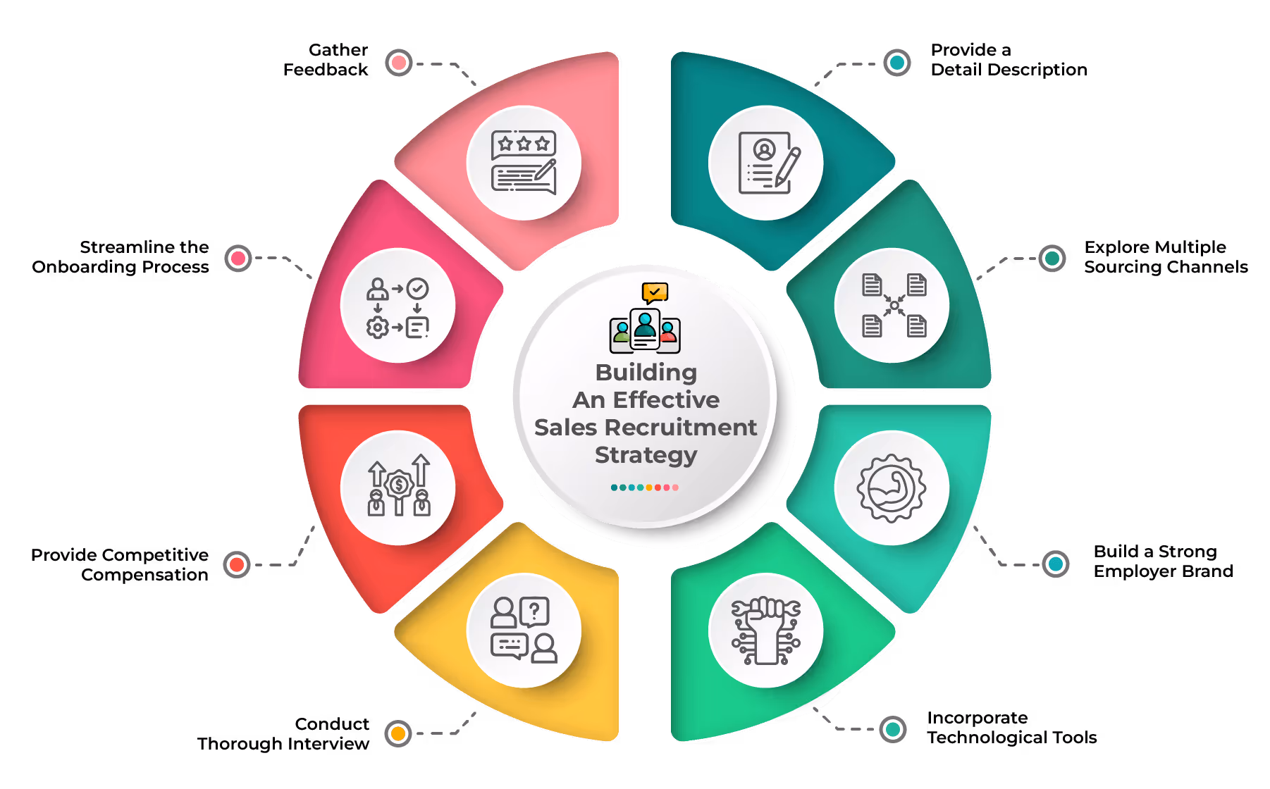 Building an Effective Sales Recruitment Strategy