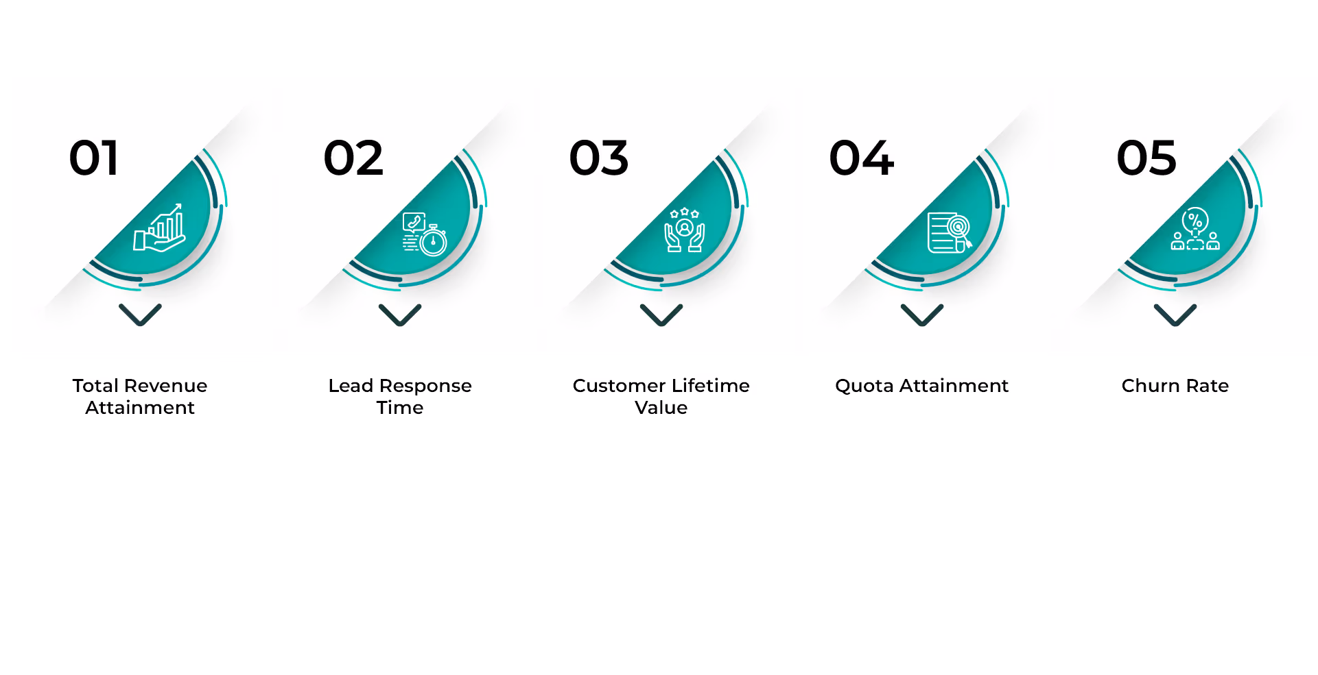 Important Sales Metrics That You Should Track