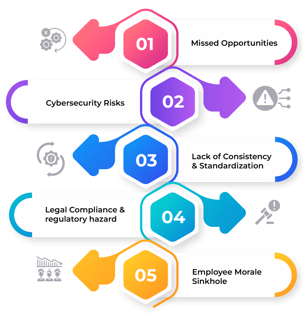 5 Major Drawbacks of Shadow Accounting