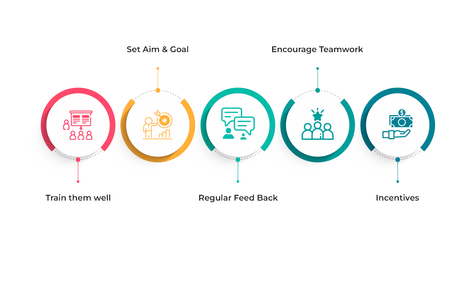 Tips To Unlock Your Sales Reps’ Full Potential 