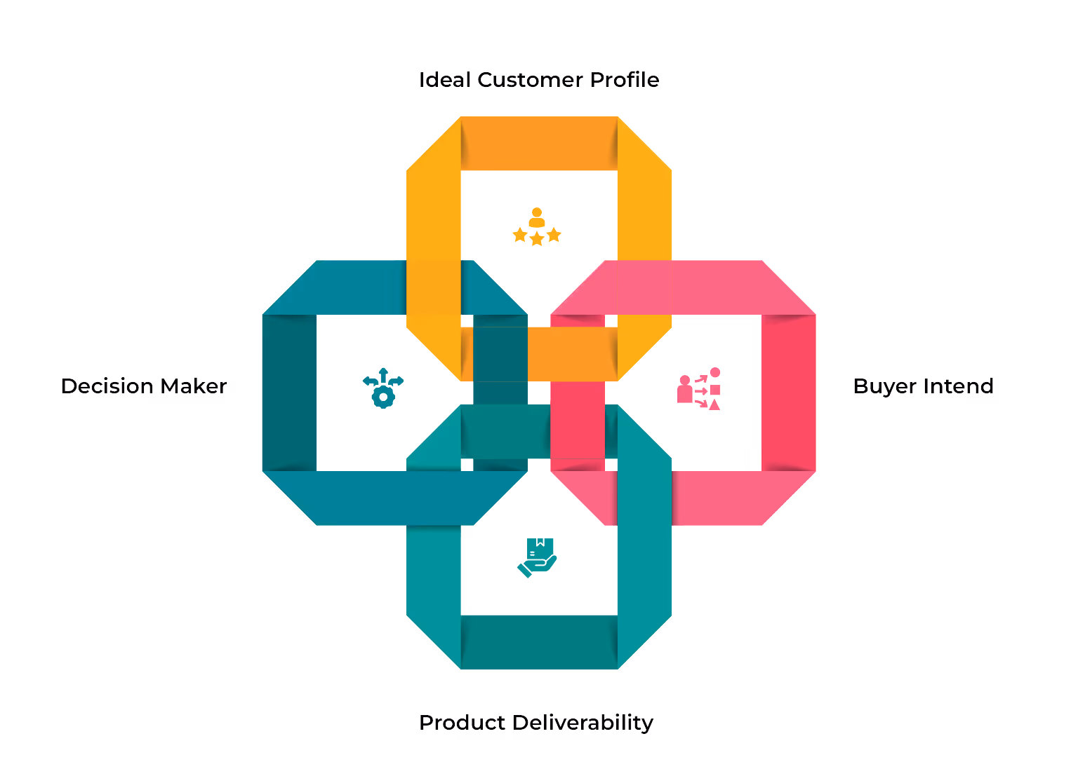 What do You Need in a Sales Lead