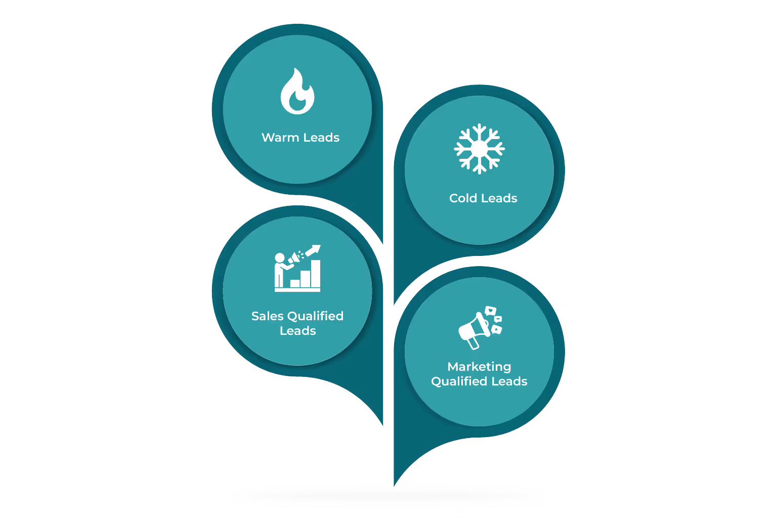 Types of Sales Leads