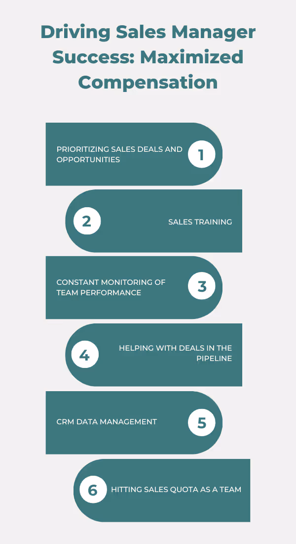 Driving Sales Manager Success: Maximized Compensation