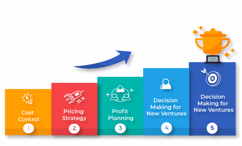 illustration showing the ways in which business can use break even point