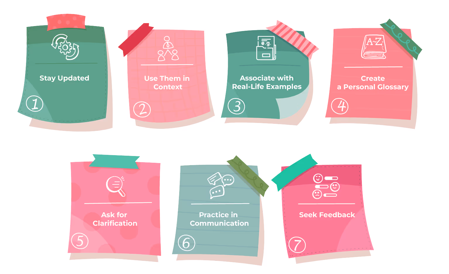 Tips for Memorizing and Applying Sales Abbreviations