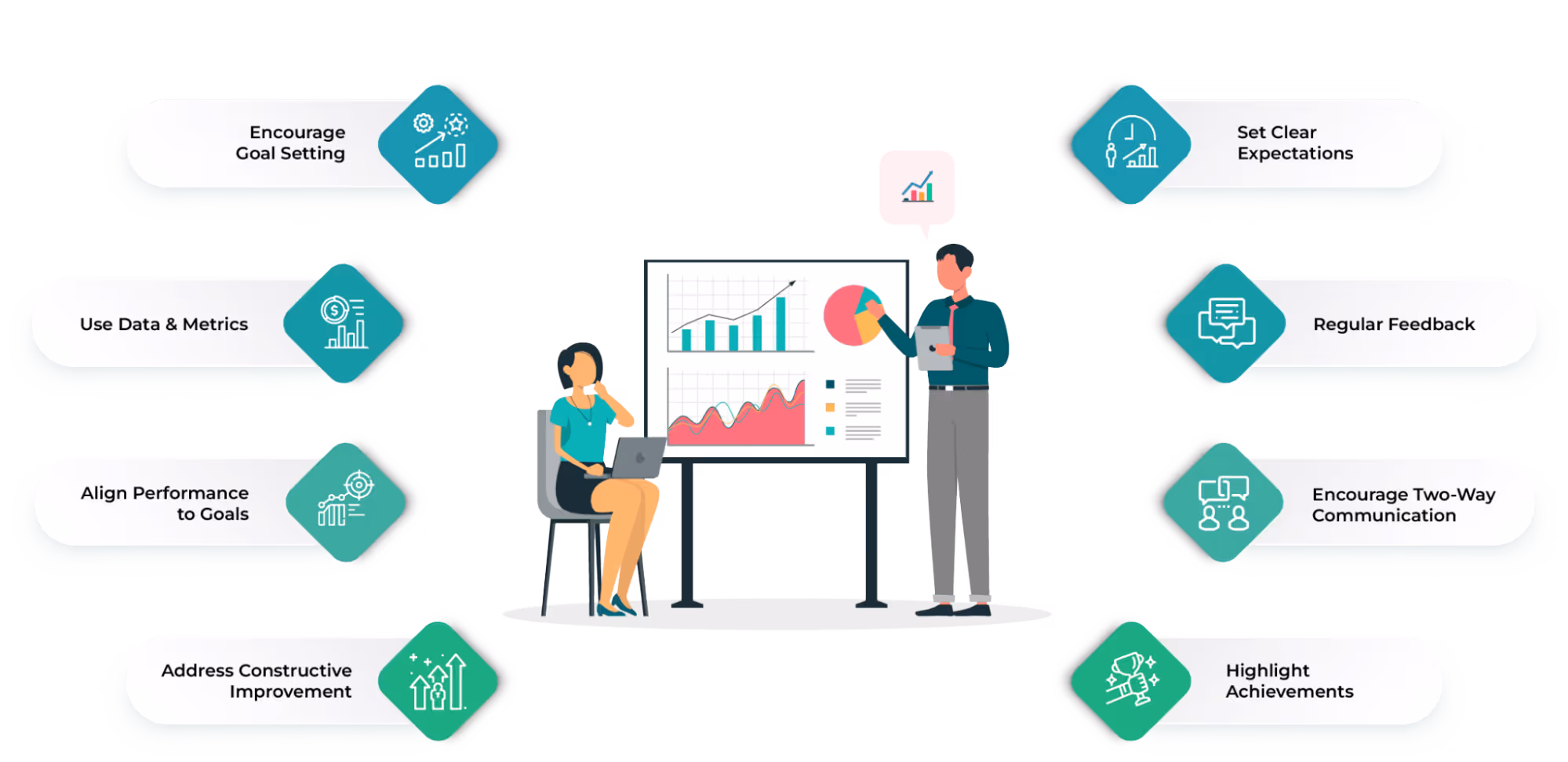 Tips to Improve Your Performance Reviews