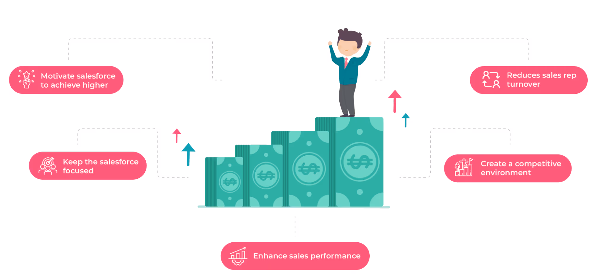 Benefits of Tiered Commissions