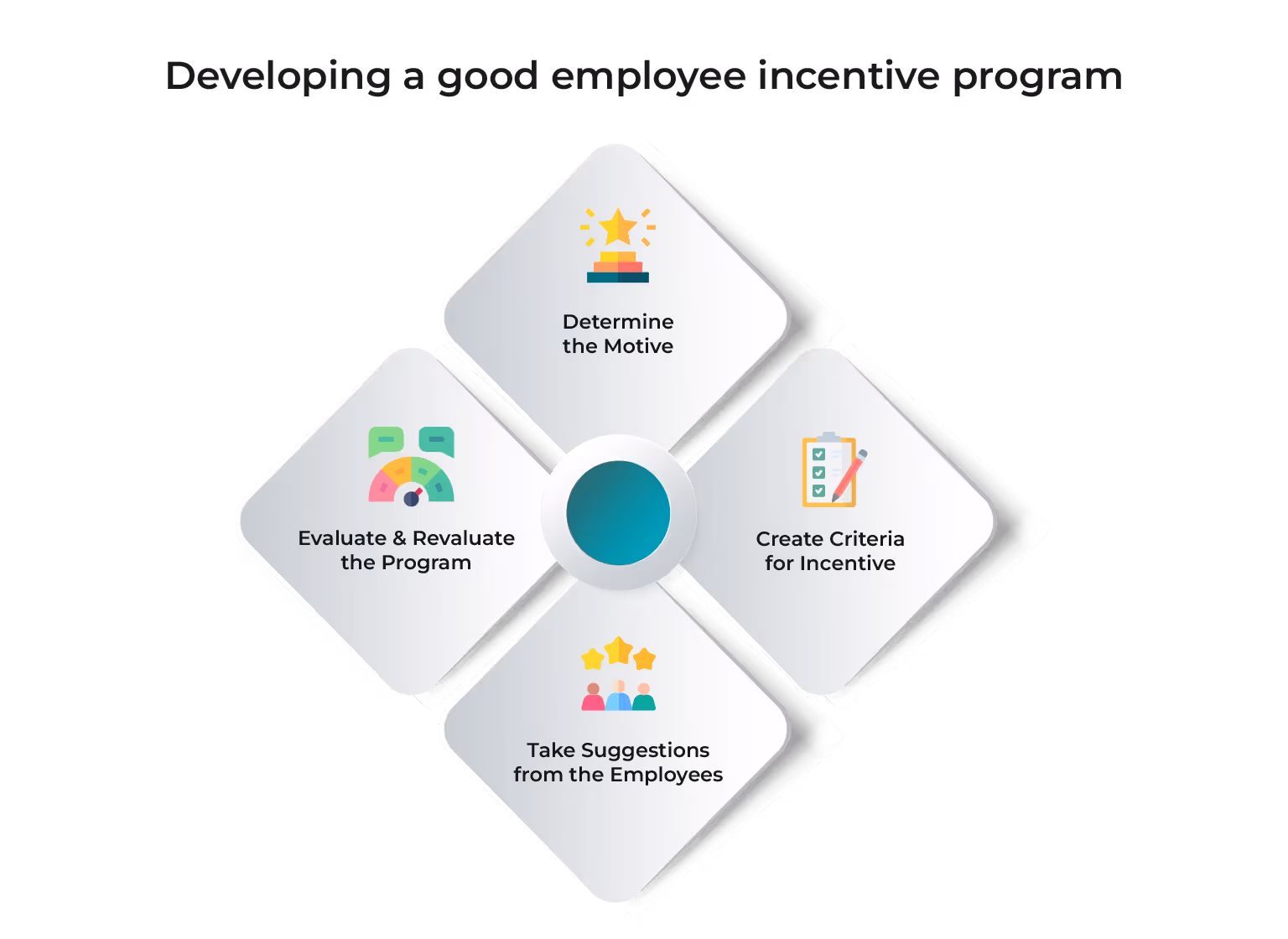 Developing a Good Employee Incentive Program