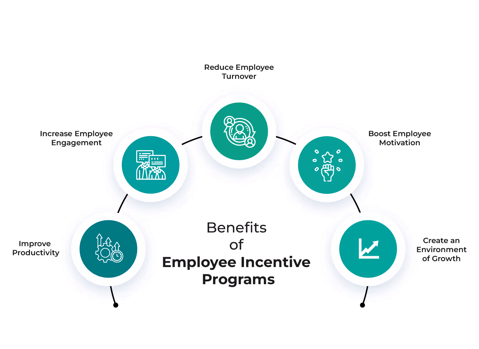 Benefits of Employee Incentive Programs