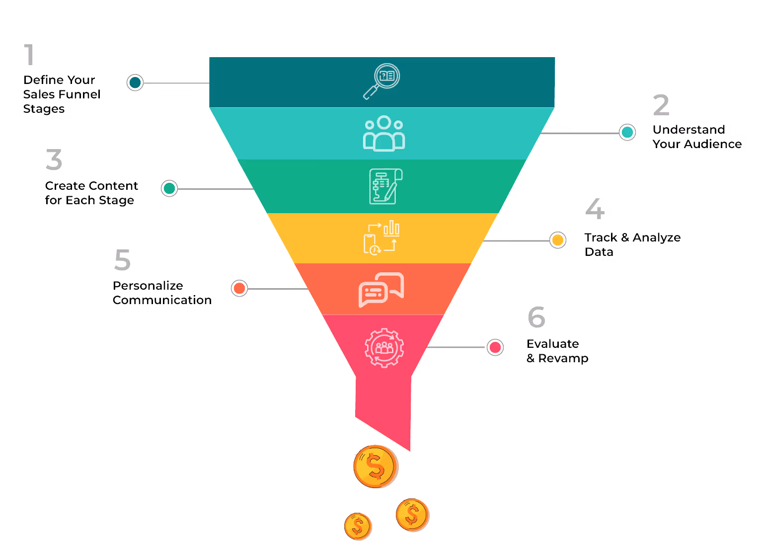 How to Use Sales Funnel Templates