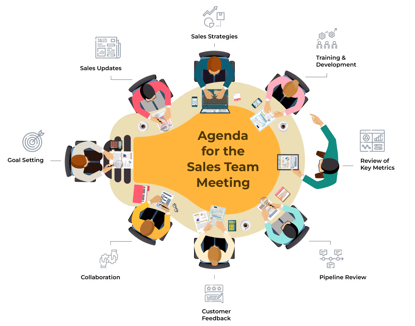 What is the Good Agenda for the Sales Team Meeting