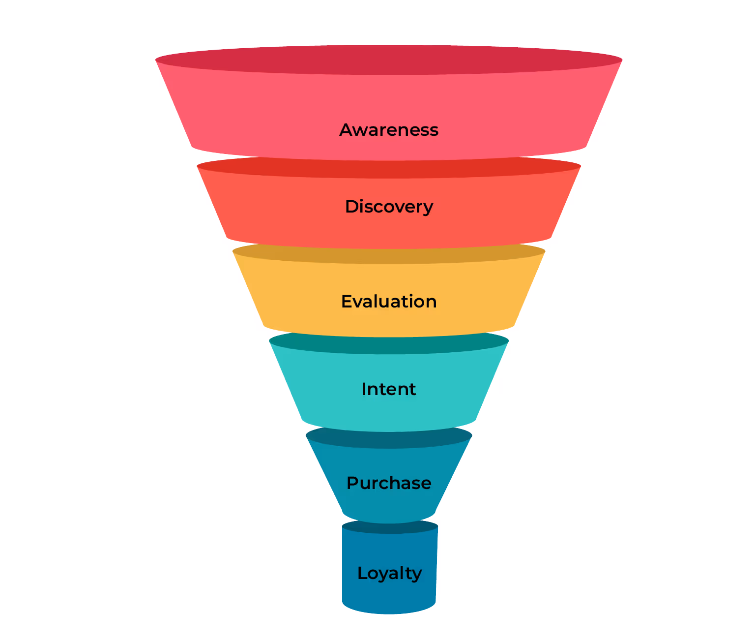 Sales Funnel
