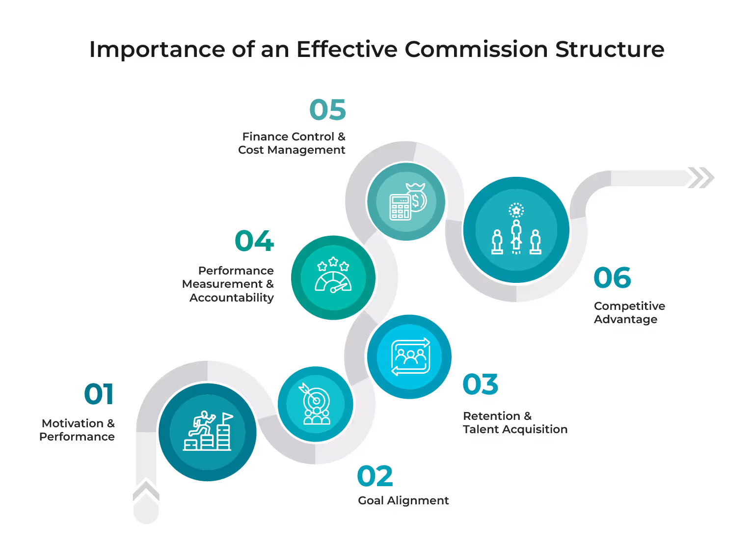 Importance of an Effective SaaS Sales Commission Structure