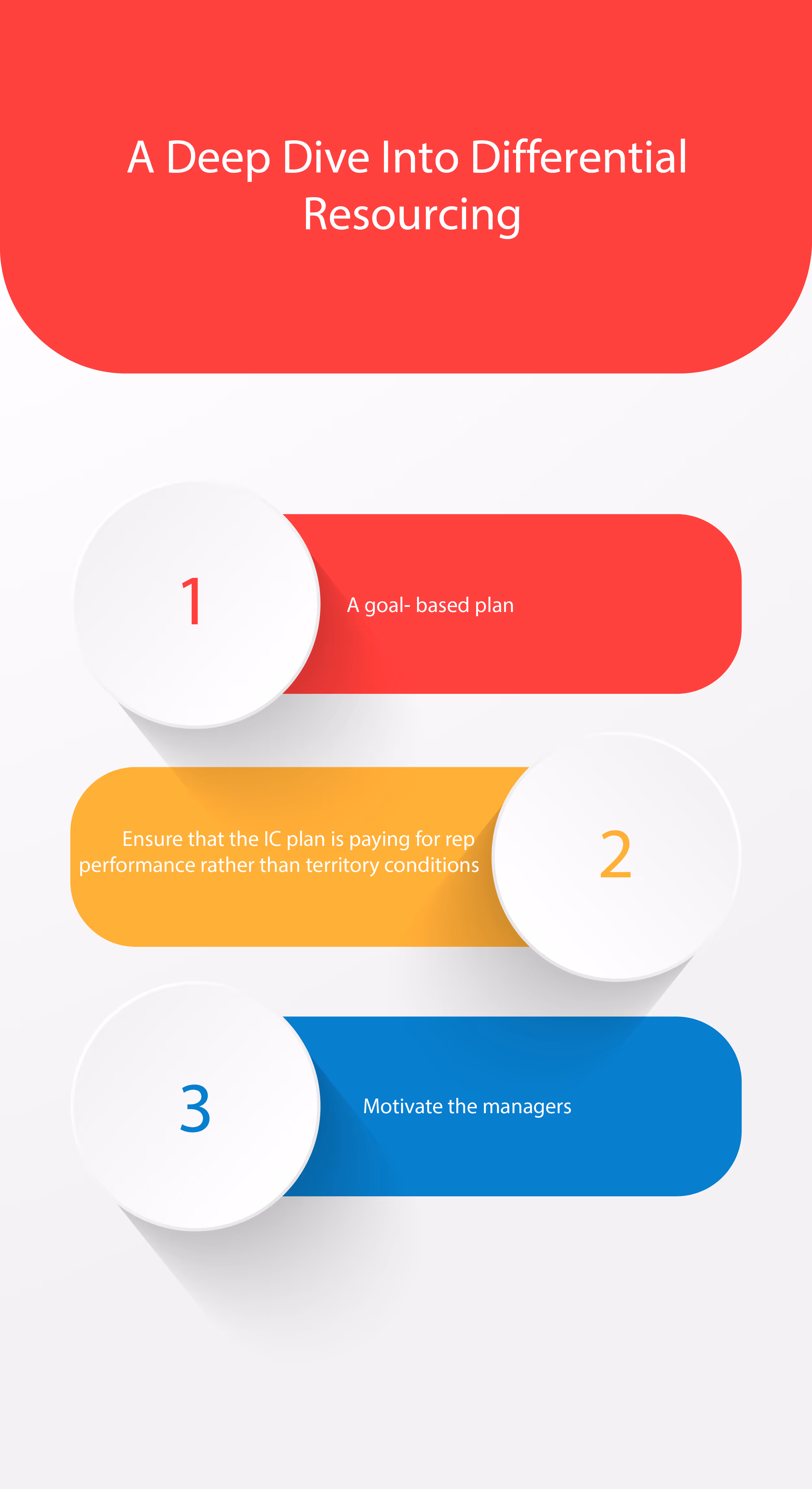 A Deep Dive Into Differential Resourcing