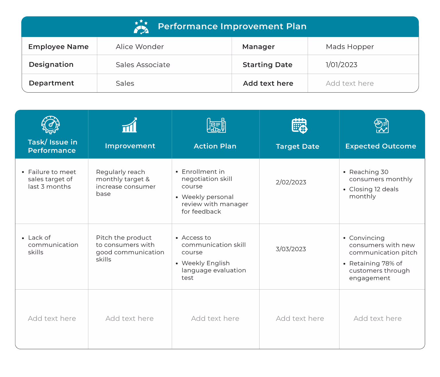 Performance Improvement Plan For Sales Employee