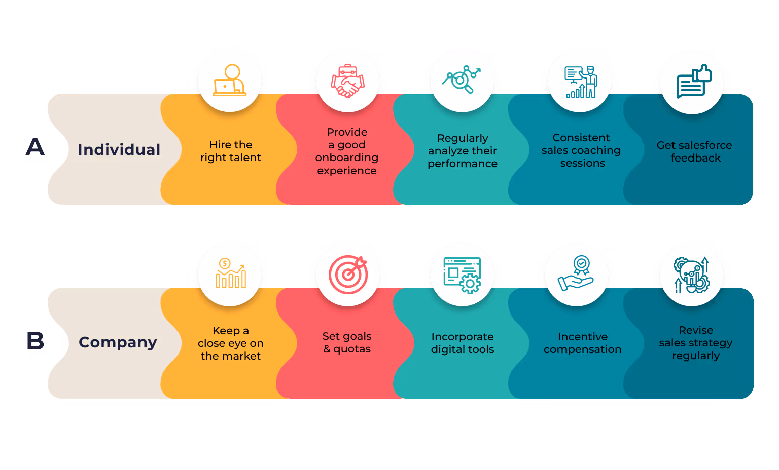 Strategies to Improve Sales Performance