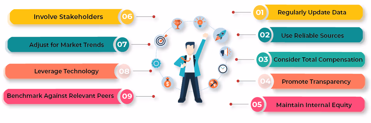 What are the best practices for Compensation Analysis? 