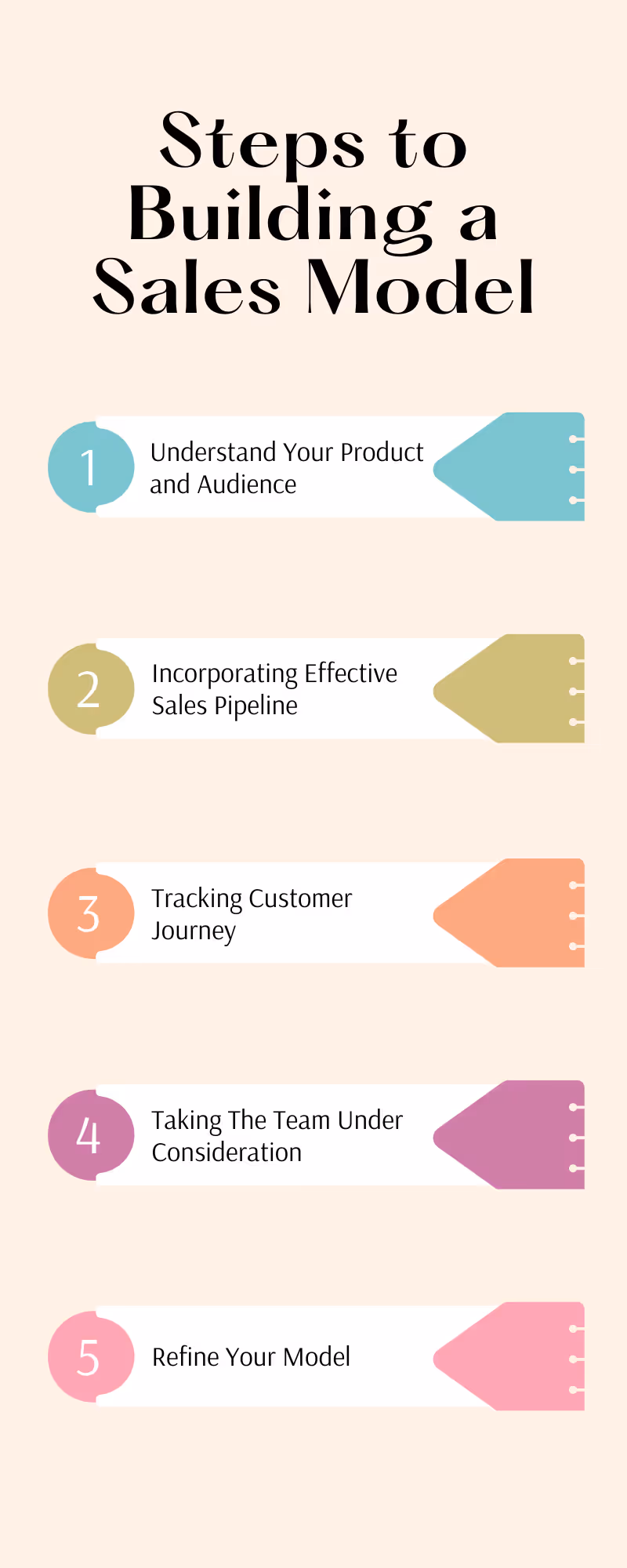 Steps to Building a Sales Model