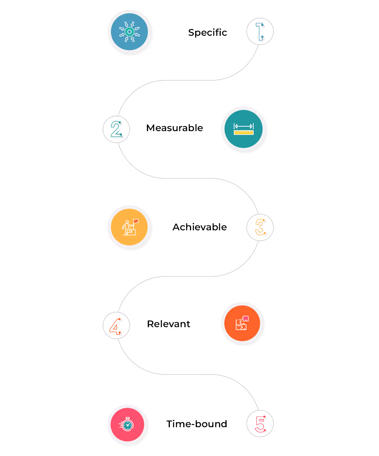 5 Tips For Building Effective Sales OKRs