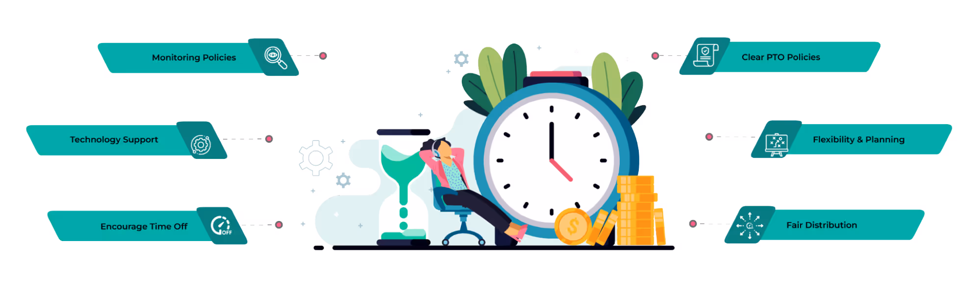 Best Practices for PTO sales