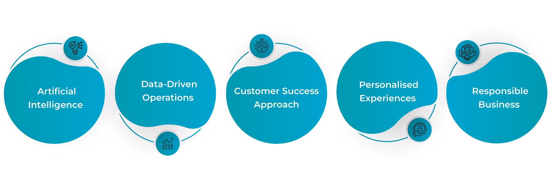 Future Trends in Sales Resources