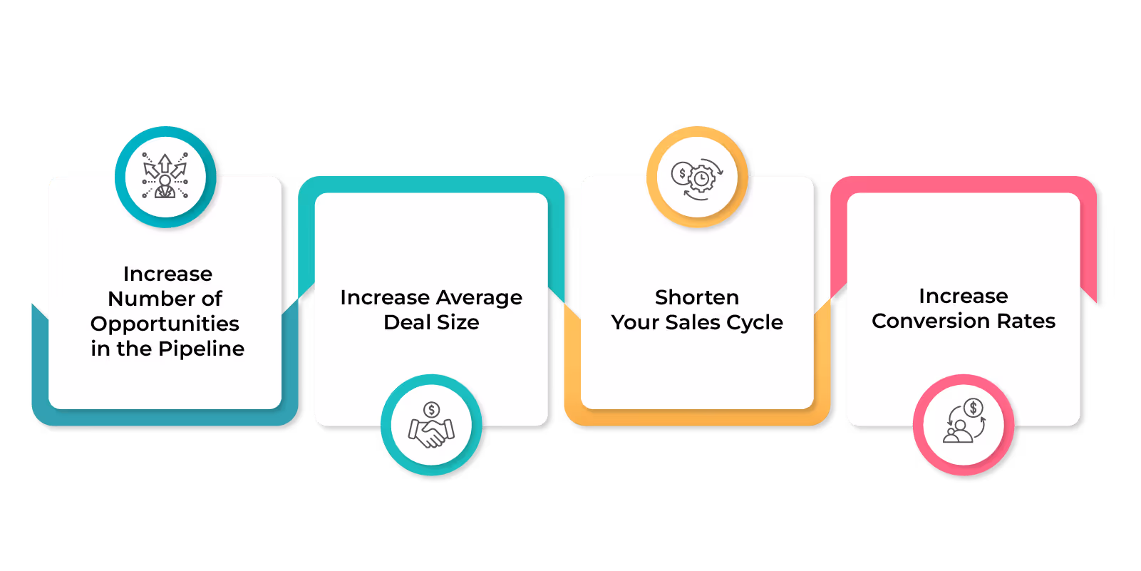 How to Increase Sales Velocity