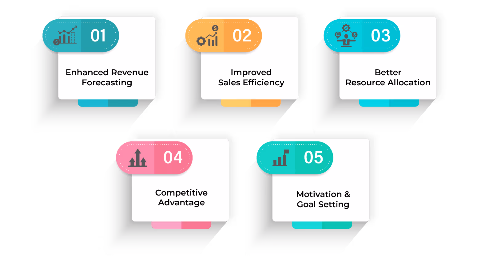 Why Is Tracking Sales Velocity Important?