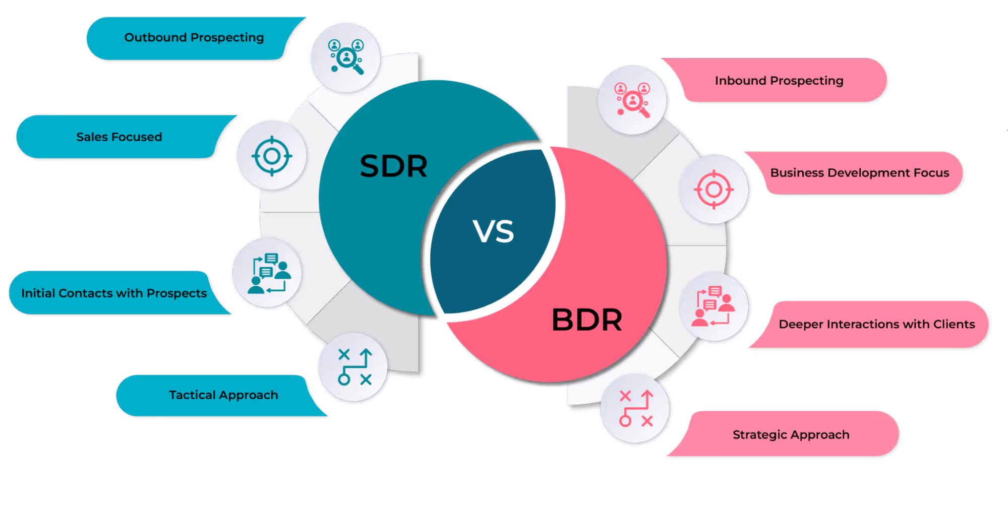 Key Differences Between BDRs and SDRs
