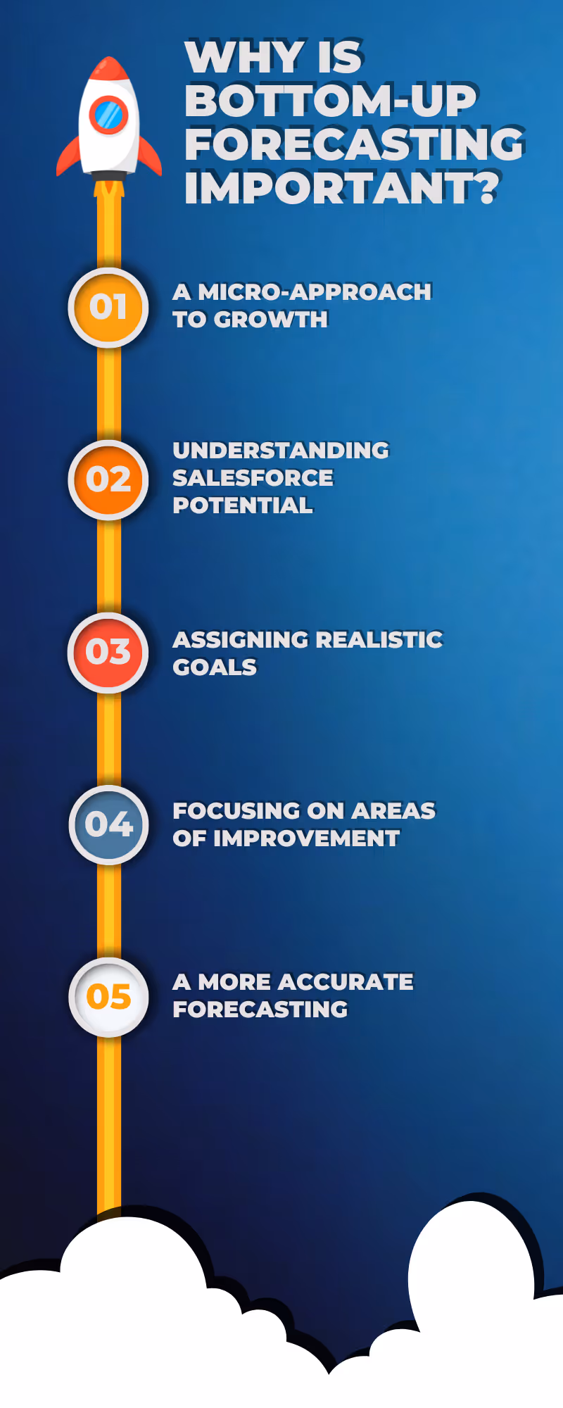 Why is Bottom-up Forecasting Important