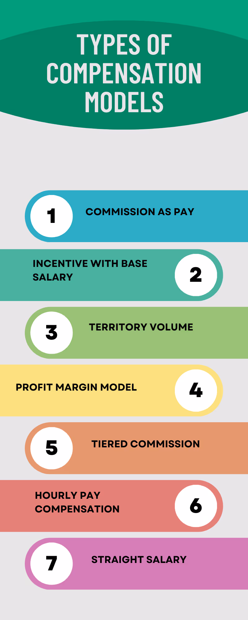 Types of Compensation Models