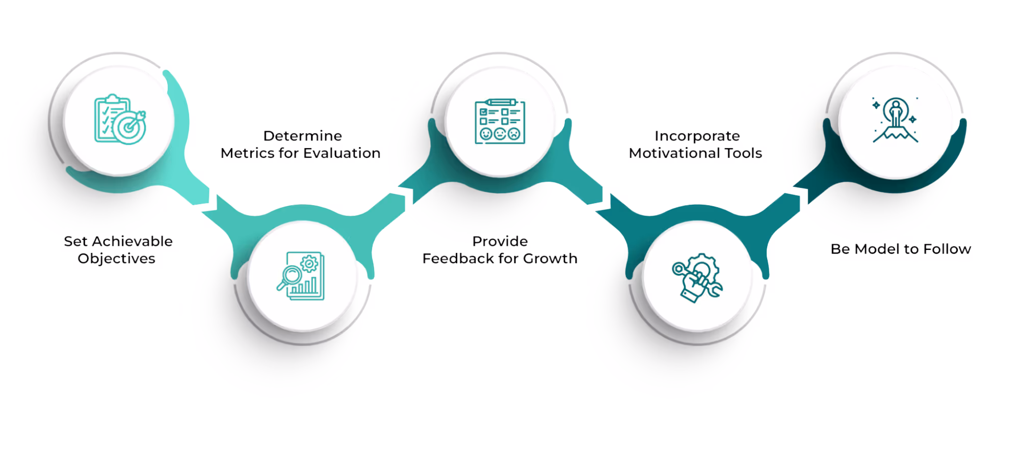 Tips to Improve Sales Accountability