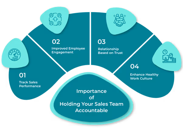 Importance of Sales Team Accountable