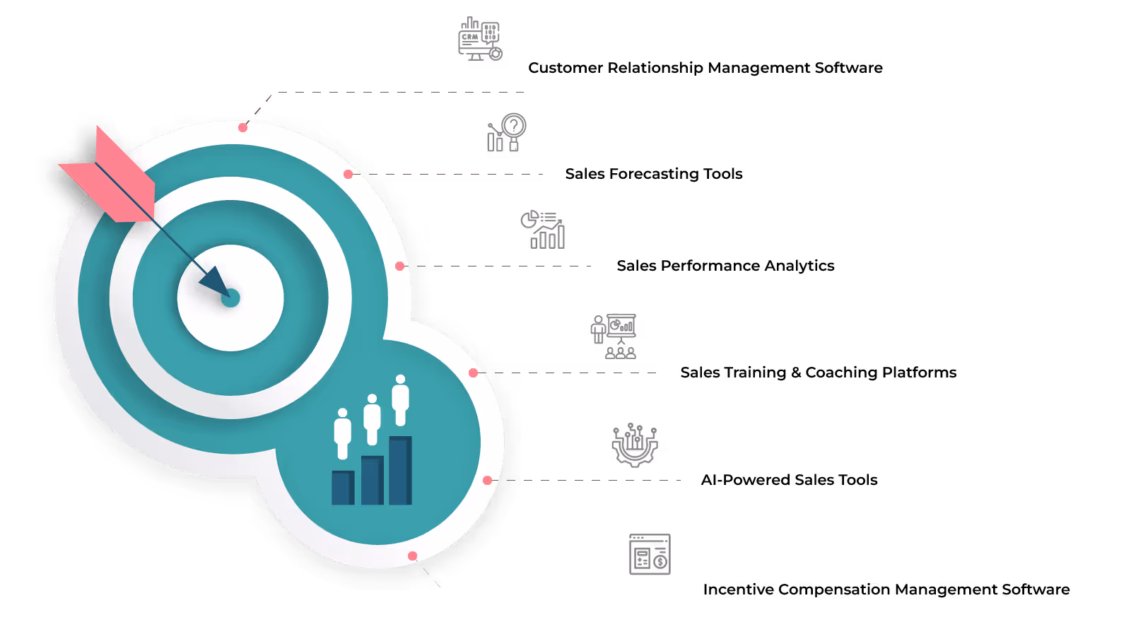 Tools and Techniques for Sales Management Strategies