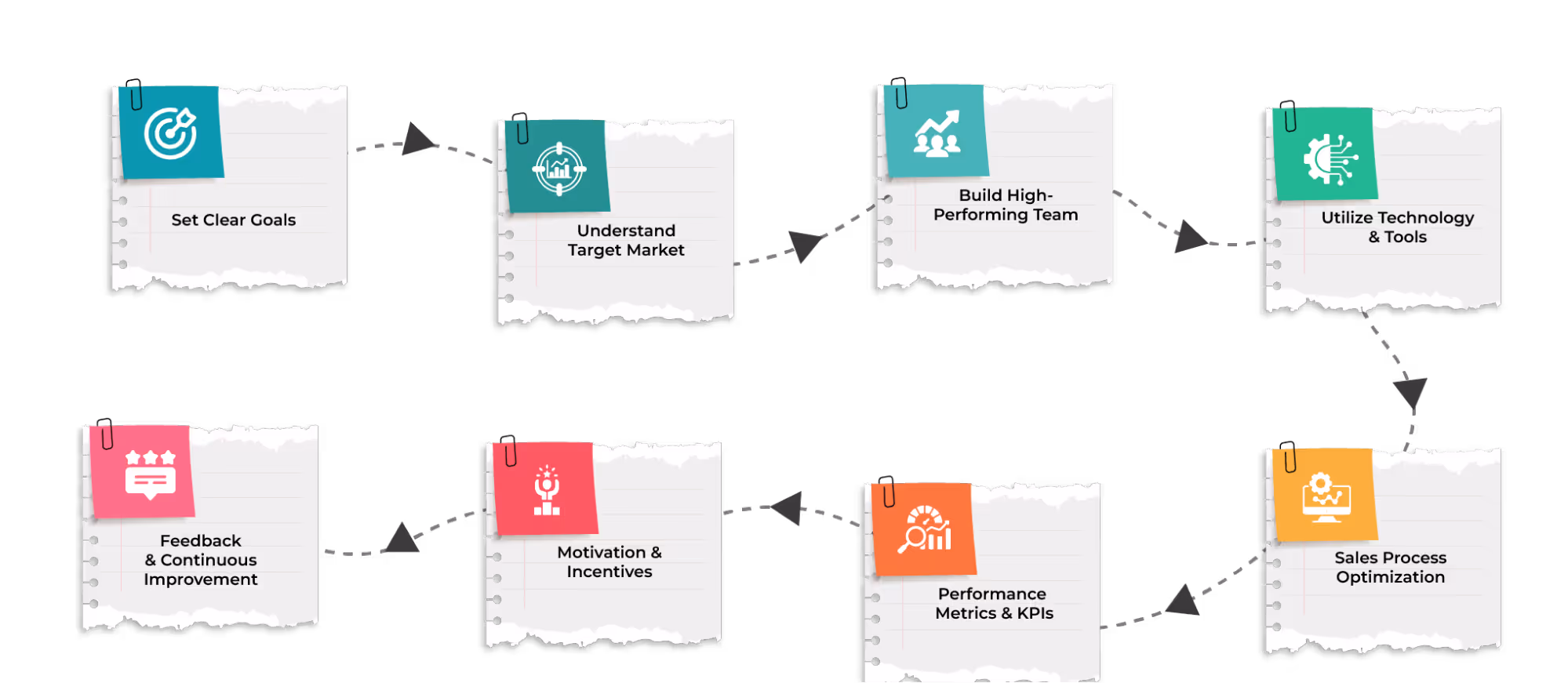 Sales Management Strategies Examples