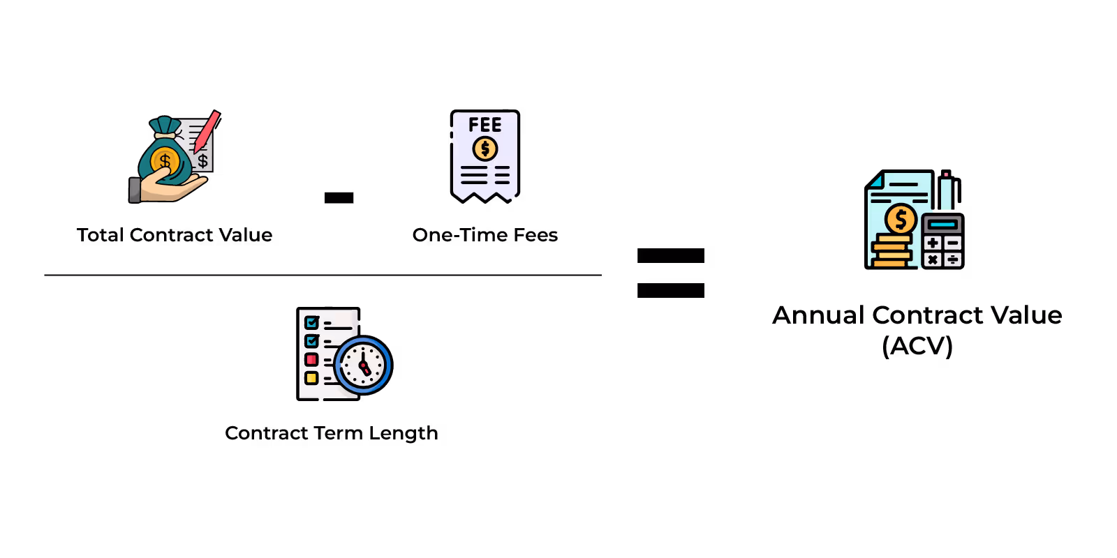 ACV In Sales Formula