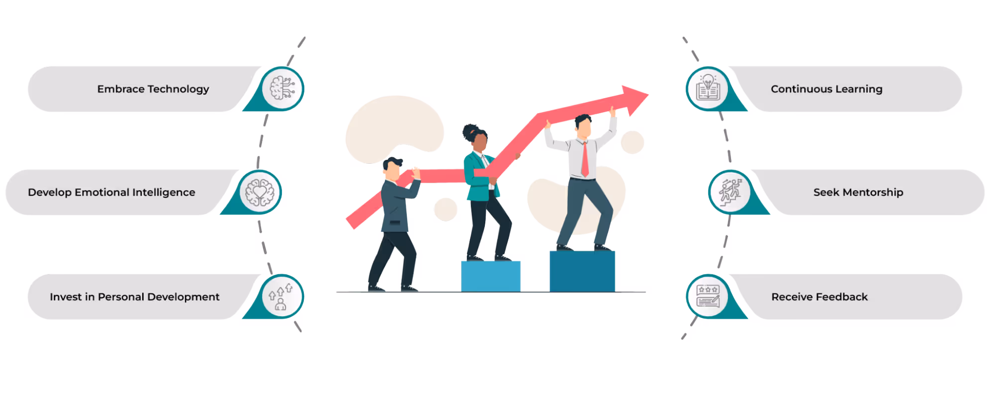 Ways to Improve Sales Leadership Skills