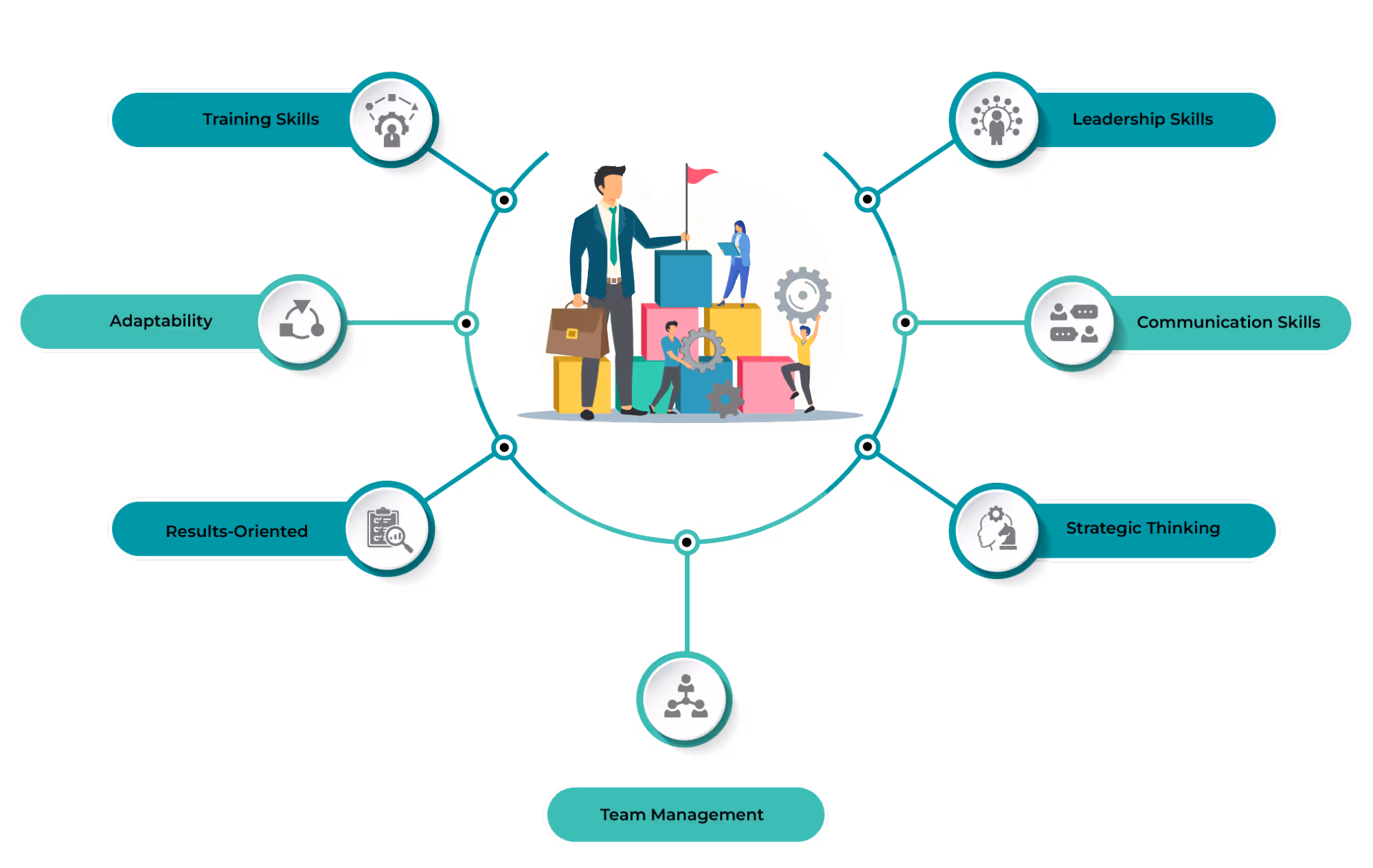 Best Qualities of a Sales leader