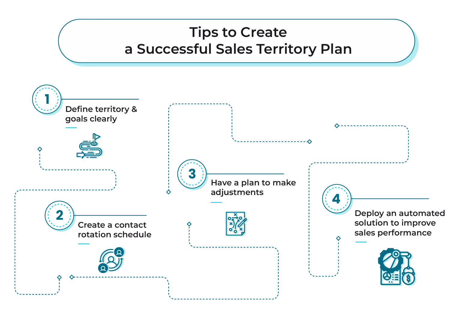 Tips to create a successful sales territory plan