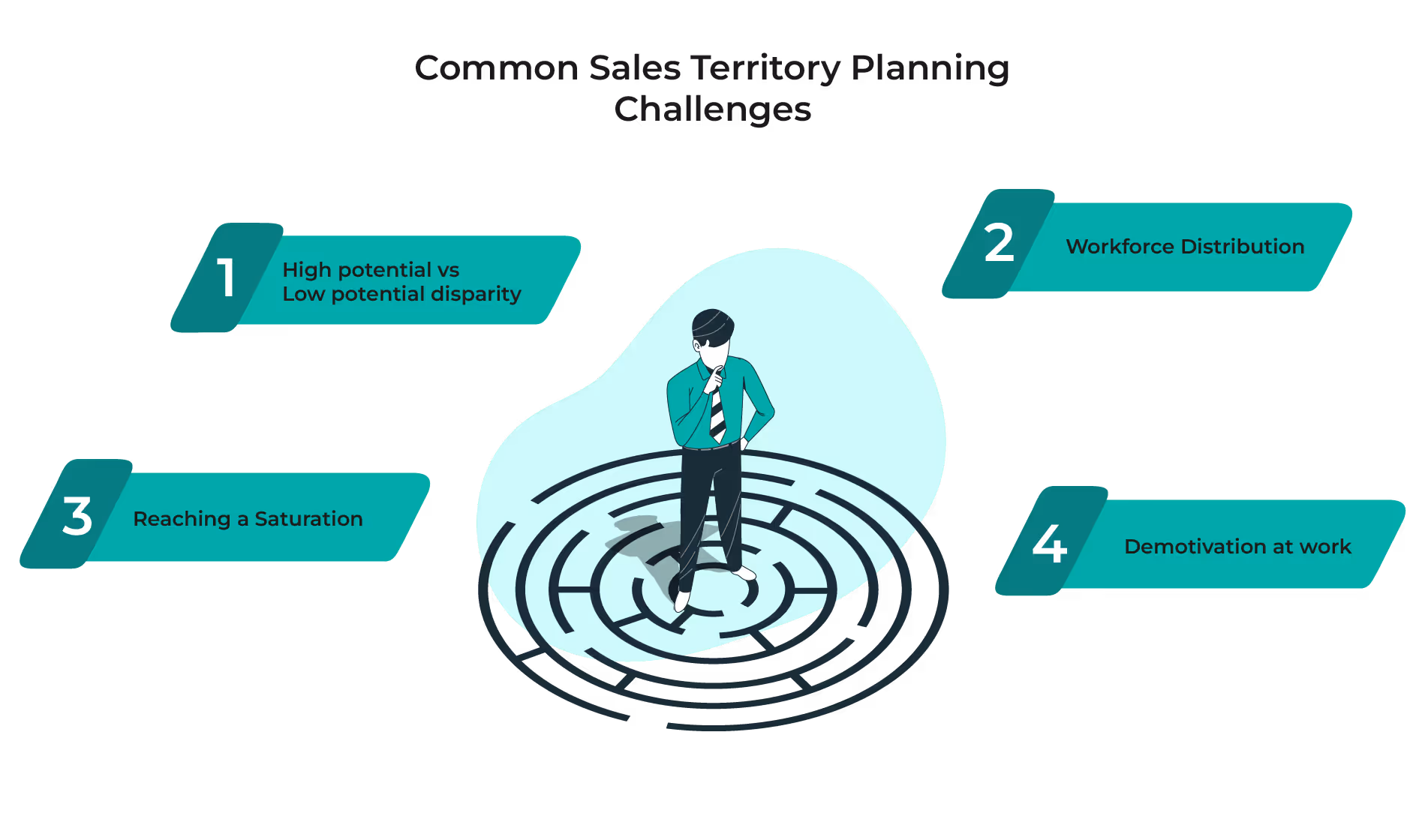 Common sales territory planning challenges