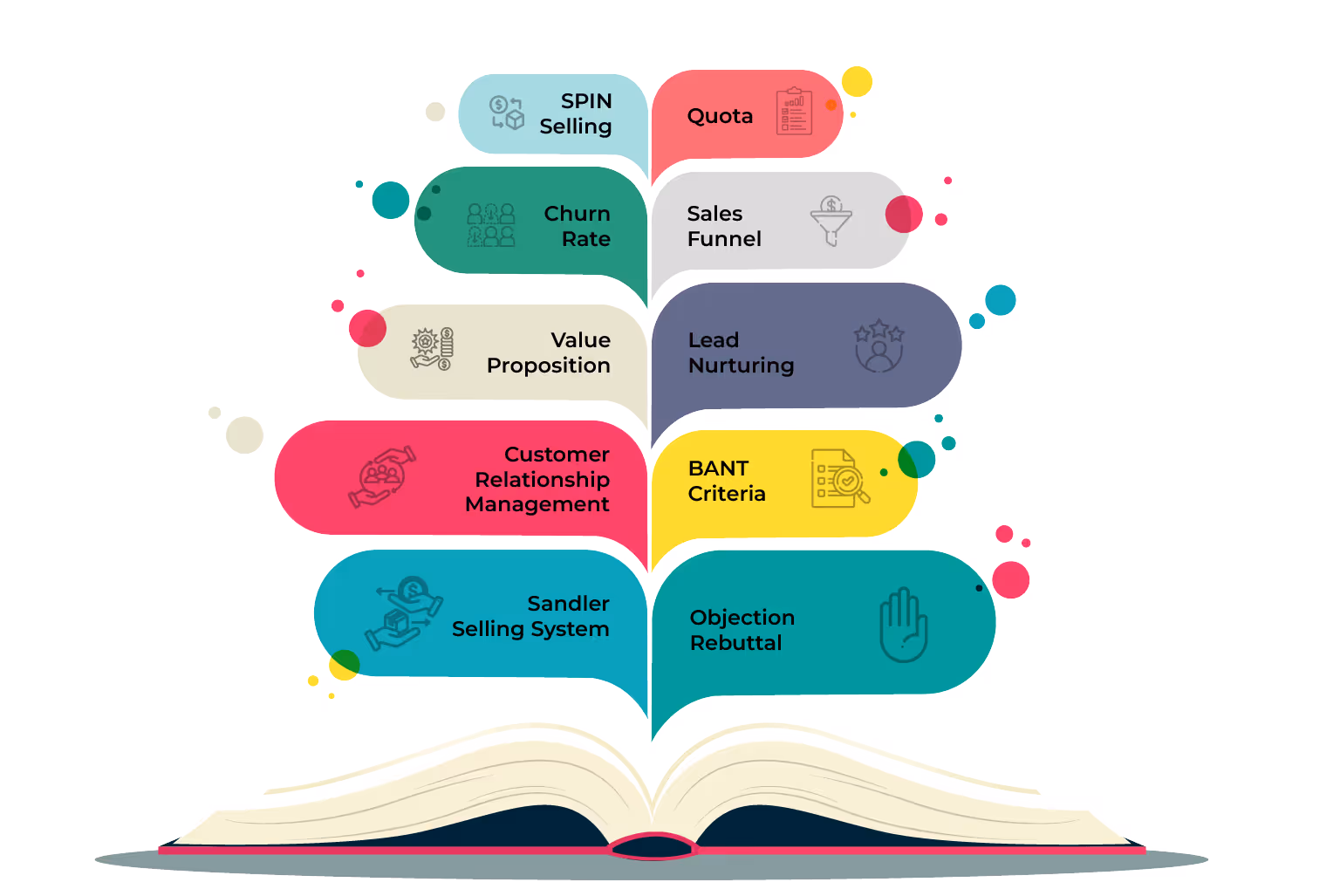 Examples of Specialized Sales Terminologies