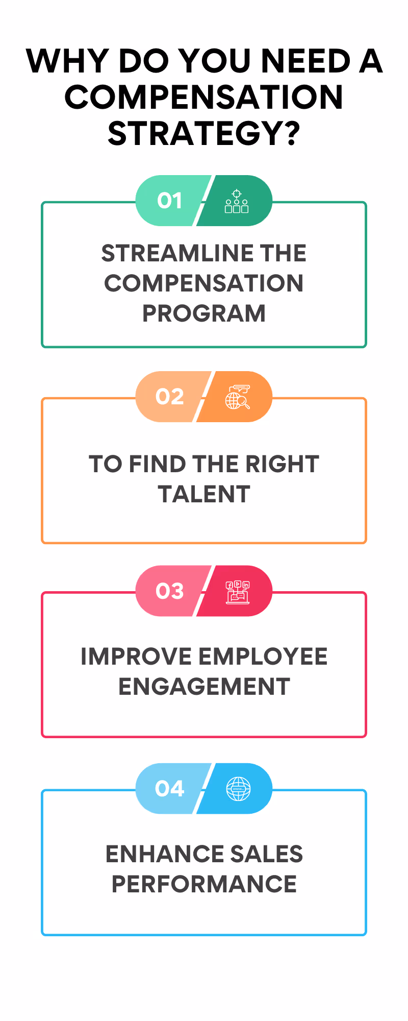 Why Do You Need a Compensation Strategy