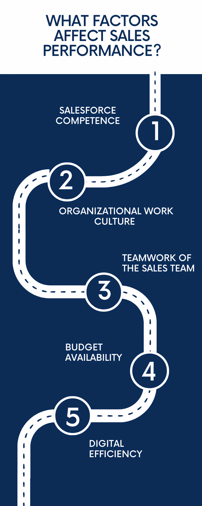 Factors that Affect Sales Performance