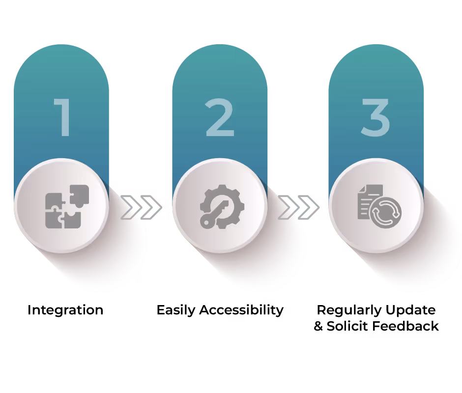 How do you Drive Adoption of Battlecards?