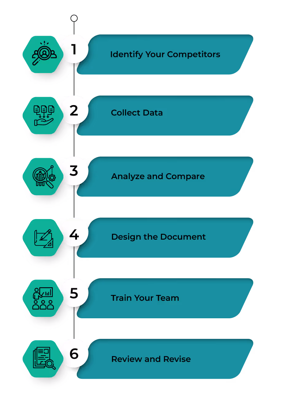 Steps for Creating a Competitive Battlecard