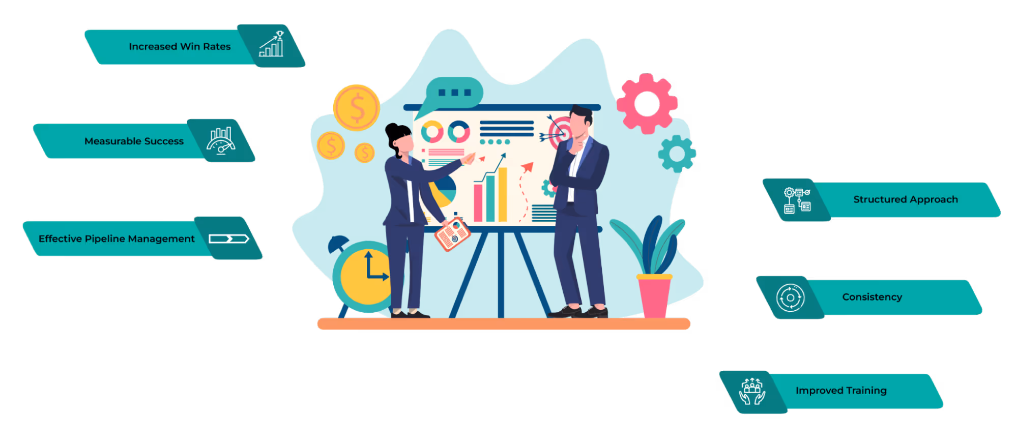 What is the Need for Sales Methodology