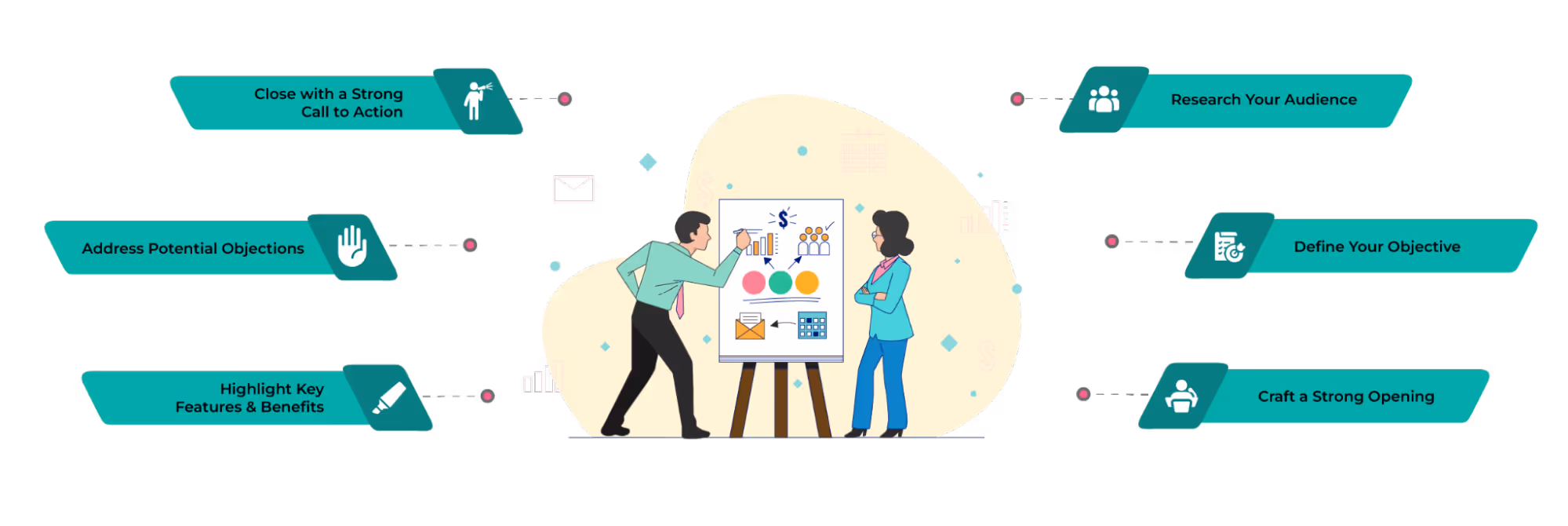 6 Steps for Writing the Effective Sales Pitches