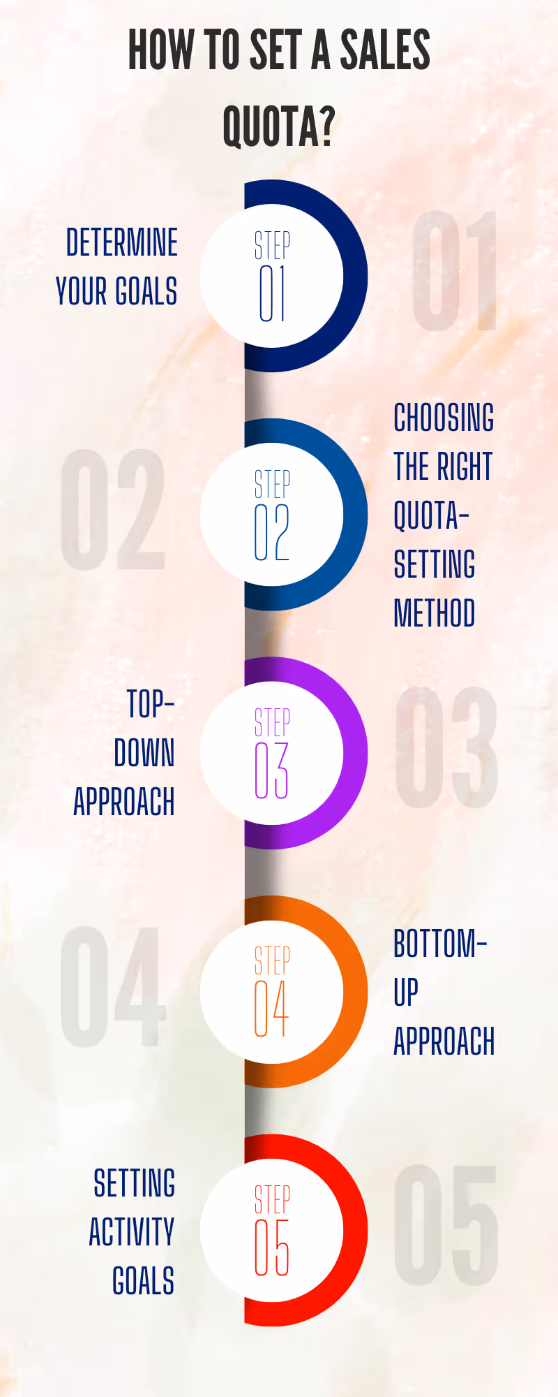How to Calculate a Sales Quota