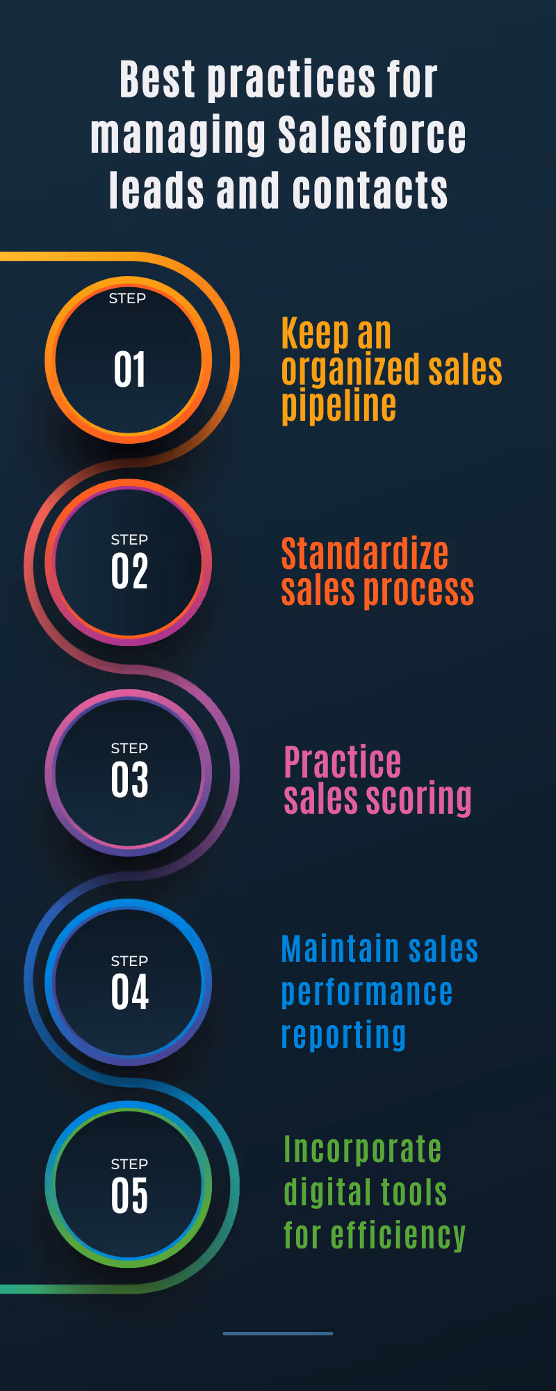 Best practices for Managing Salesforce Leads and Contacts