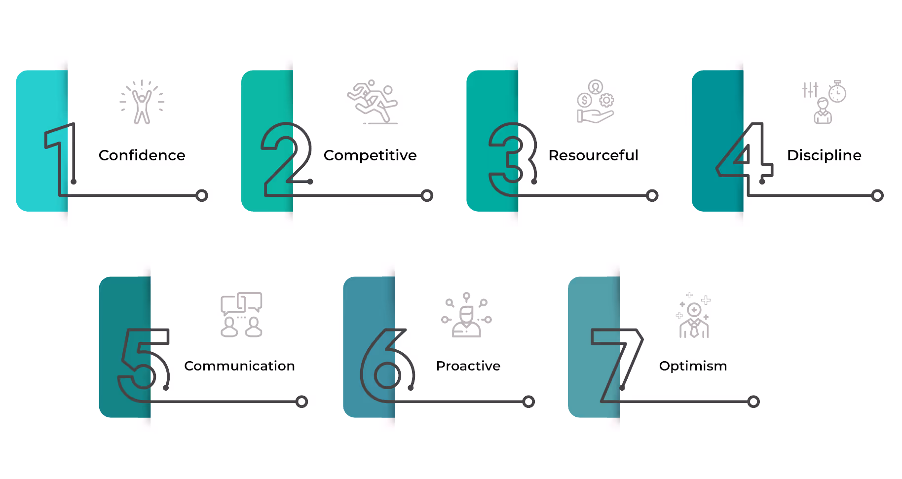 7 Traits of Highly Successful Salespeople