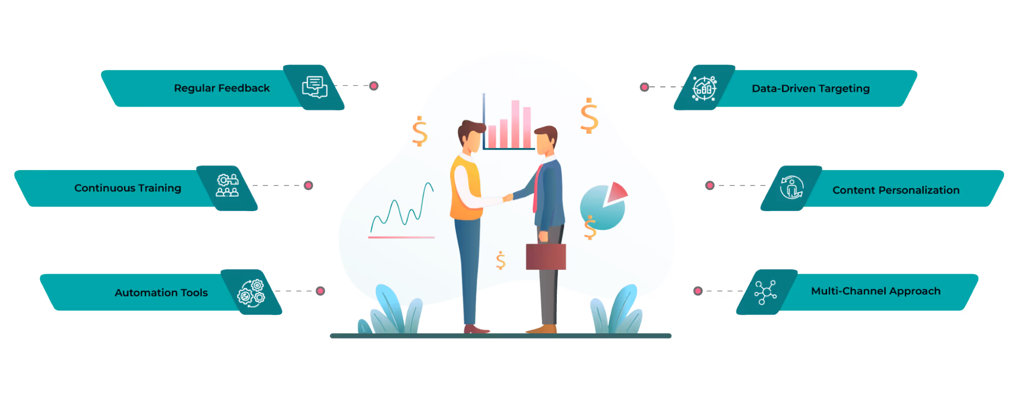 Improving B2B Sales Prospecting Methods